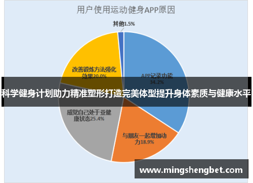 科学健身计划助力精准塑形打造完美体型提升身体素质与健康水平