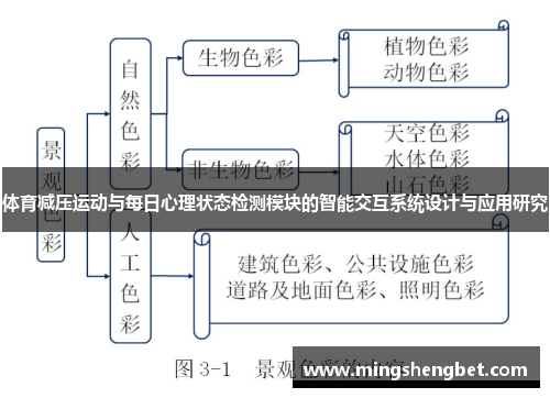 体育减压运动与每日心理状态检测模块的智能交互系统设计与应用研究