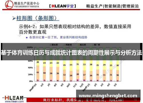 基于体育训练日历与成就统计图表的周期性展示与分析方法